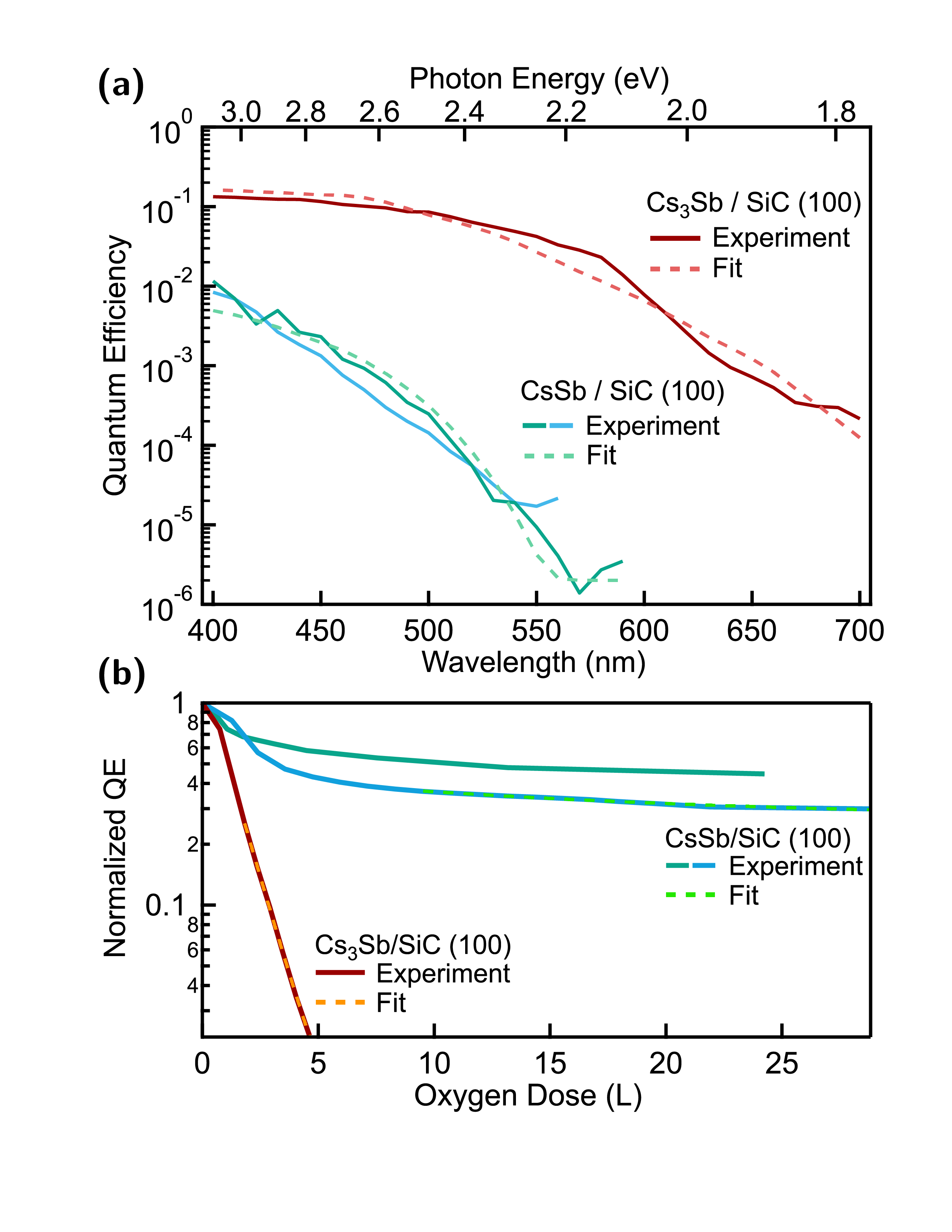 Unlocking the Potential of CsSb Thin Films for HighBrightness Electron